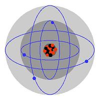 Atom