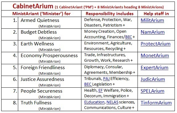 Aristarchy Ministries