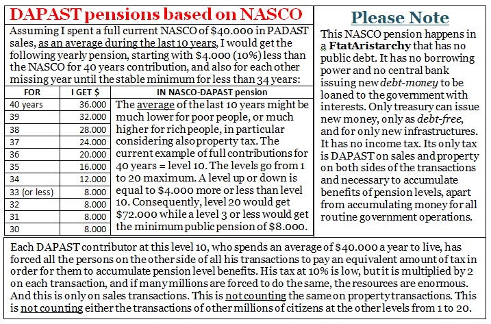 DAPAST NASCO PENSIONS