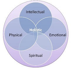 Holistic Education