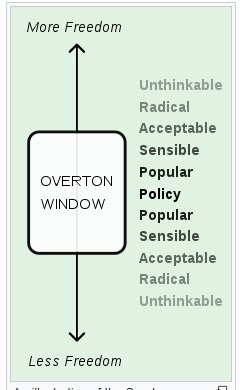 Overton Window