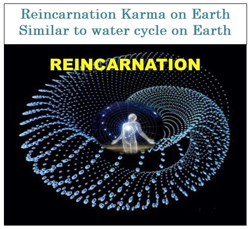 Reincarnation Cycle Like Water