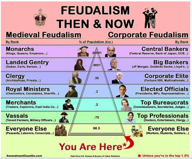 Slaves Then and Now