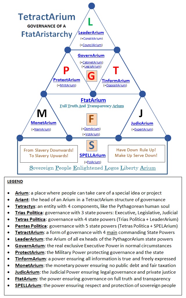 TetractArium