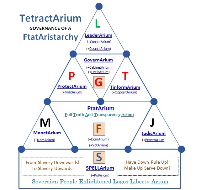 TetractArium