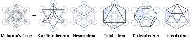 MetatronCube