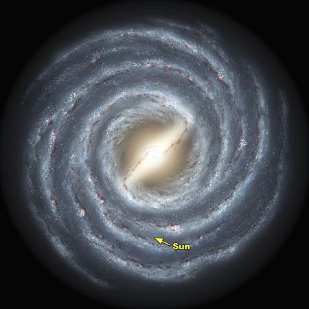 MilkyWaySun