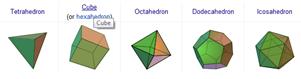 Platonic Solids