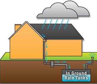 RainWaterCollection
